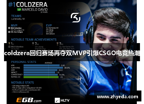 coldzera回归赛场再夺双MVP引爆CSGO电竞热潮 coldzera回归赛场再夺双MVP引爆CSGO电竞热潮